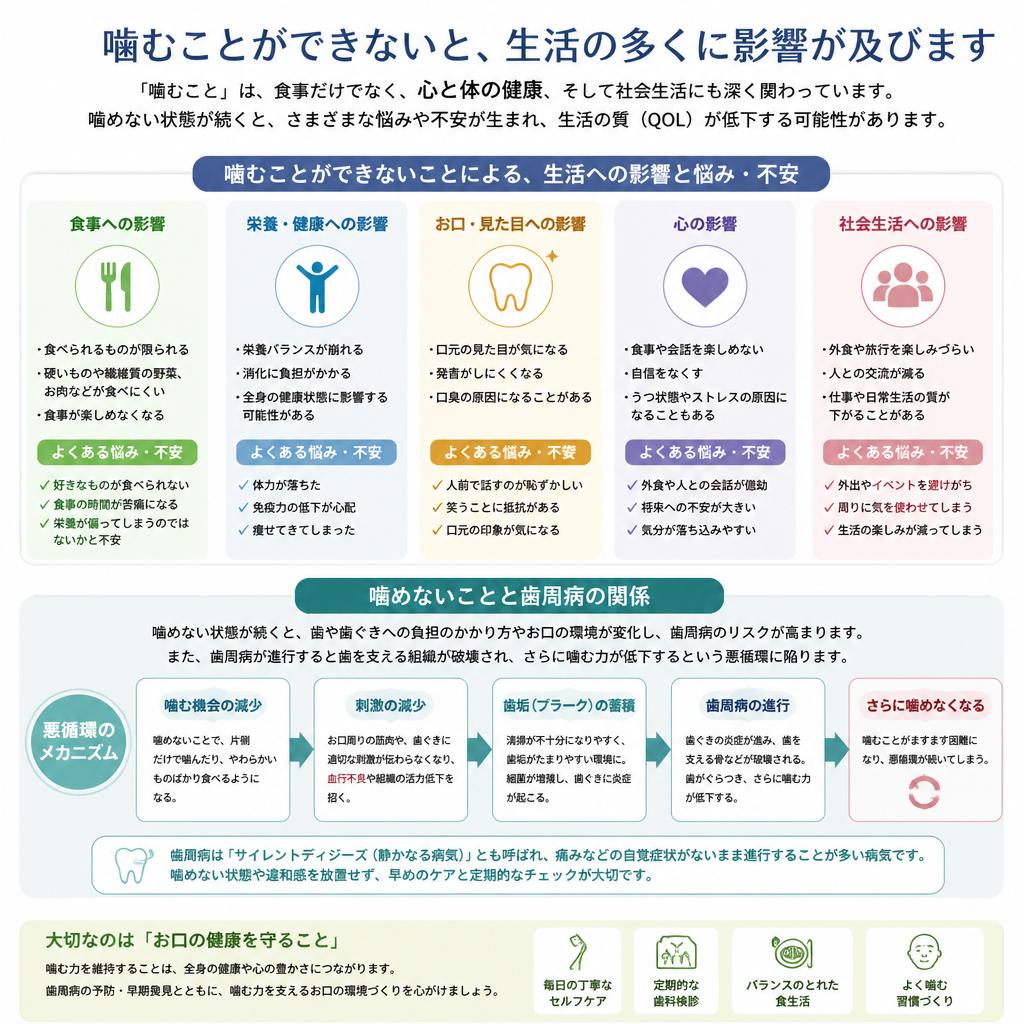 「噛めない」とは？その悩みを理解する